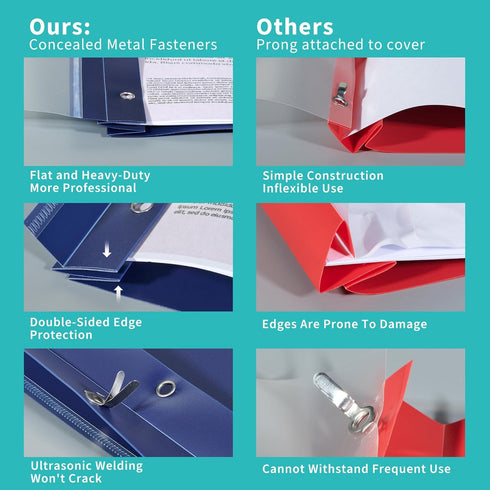 Binditek 30 Pack Clear Front Report Covers with 3 Prongs, Heavy Duty Plastic Report Folder with Navy Back Covers for