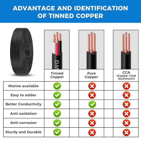 24/2 Gauge Electrical Wire, 2 Conductor Extension Cable, 25 Foot UL2464 Tinned Copper Wire for LED Lamps
