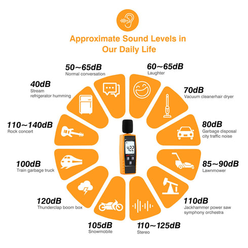 Decibel Meter Sound Level Reader - Hand-held Noise Meter 30-130dB(A) with Backlight Alarm for Audio Volume Measuring