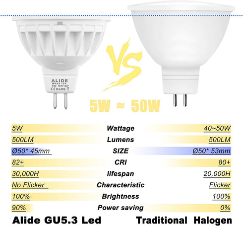 ALIDE MR16 50W LED Bulbs Replacement, 5W MR16 GU5.3 Bi-Pin, 4000K Natural White, 12V MR16 LED Bulb for Overhead