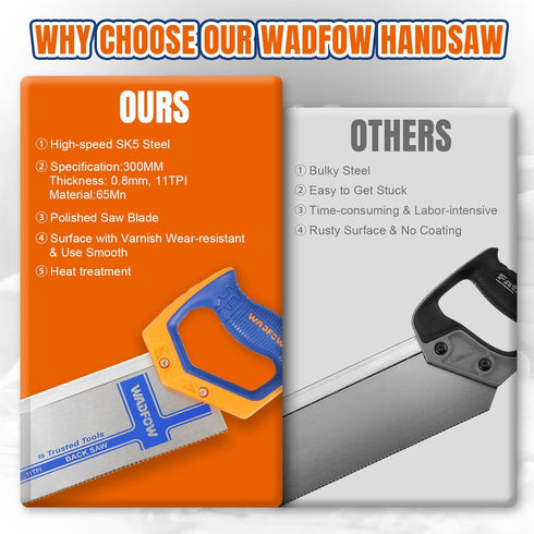 12 Inch Pro Hand Saw, 11 TPI Fine-Cut Soft-Grip Handsaw for Gardening and Trimming