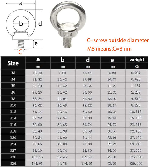 M4 Ring Shape Lifting Threaded Eye Bolt, 304 Stainless Steel for Eye Nut Fastener, 20 Pack