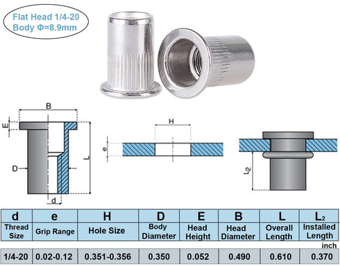 30PCs 1/4"-20 Stainless Steel Rivet Nuts, Nutsert Threaded Rivet Insert