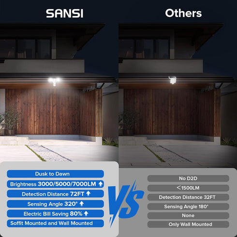 25W 3000LM 5000K 4 320Wide SANSI Upgraded Motion Sensor Outdoor Lights Flood Lights Outdoor, Dusk to Dawn Security