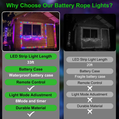SFNDOU 1 Pack 33ft 100LED 8 Battery Powered String Lights Waterproof with Remote Timer Modes Battery Operated Outdoor