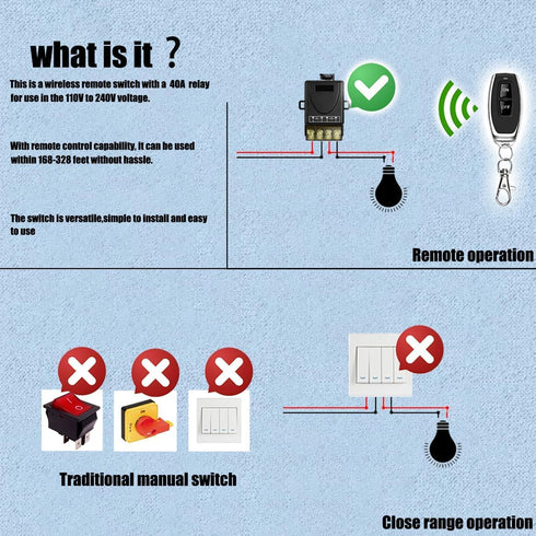 VONVOFF AC110v/120v/30A 433MHz 328ft Wireless Light Switch with Receiver kit, Ralay RF Remote Control Switch with Long