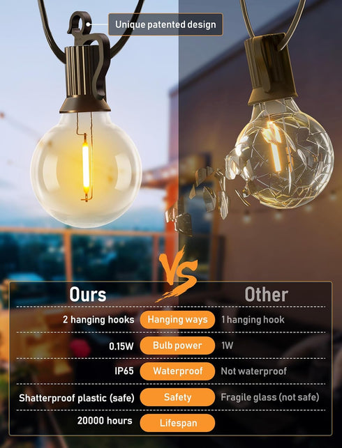 38FT 15 Bulbs, 3 Dimmable Brightown Solar String Lights Outdoor Waterproof with Remote Cable Ties and Hooks, Patio