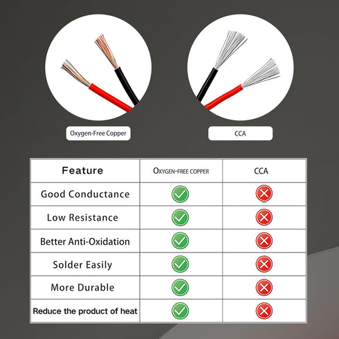 18 Gauge Flexible Electrical Wire, 25FT Black and 25FT Red Extension Cable, 18AWG Stranded Oxygen Free Copper