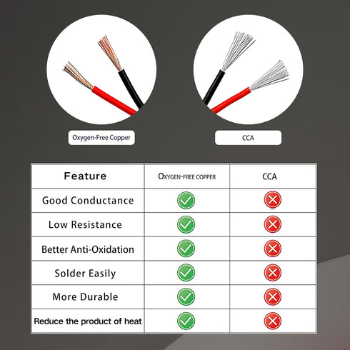 12 10FT 10FT 12AWG Battery(12/2-10FT) Gauge Flexible Electrical Wire Black and Red Extension Cable Stranded Oxygen Free