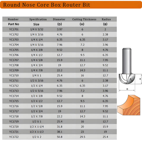 1/2-inch 7/8-inch 2-Flute, 2Pcs (1/2 7/8) Shank, Cutting Dia, Carbide Tipped Groove Round Nose Core Box Router Bit, x
