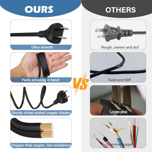 Elecan 2-Prong 2 1-15P 320 C7 2 Replacement Vizio LED TV Power Cord Ft, NEMA to Polarized IEC AC Supply Wall Cable Slot