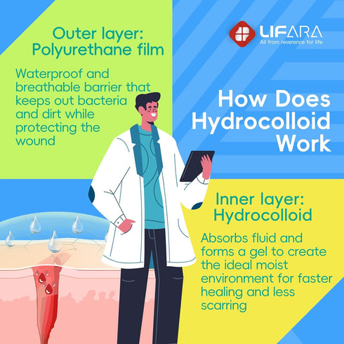 (11.8mil/ 0.3mm 3in*12ft) LIFARA Hydrocolloid Roll for Wound Care - Cut-to-Size, Hydrocolloid Patch Bandages