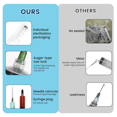 60ml Sterilization Packing Syringe with 14Ga 1.5 Inch Blunt Tip Needles, Pack of 4 for Glue Applicator