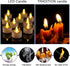 PUNPUBA 200Pack 200Hours LED Tea Lights Candles- Flameless Candles Realistic and Bright Flickering Long Lasting