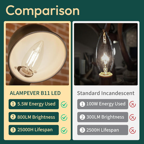 6 Pack Bulbs 100 800LM Dimmable Bulb, E12 5000K B11 5.5W, ALAMPEVER Chandelier Light Watt Equivalent, Bright LED Light