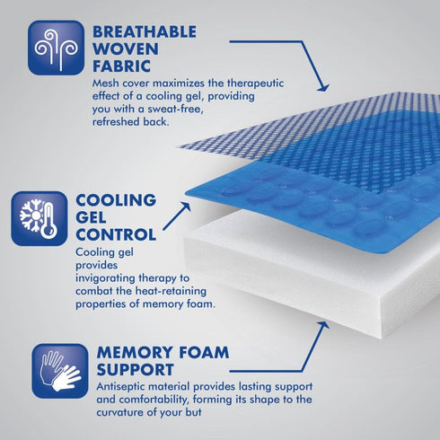 Motor Trend Cooling Car Seat Cushion with Memory Foam, Made with Orthopedic Gel for Maximum Coccyx Comfort & Back Pain