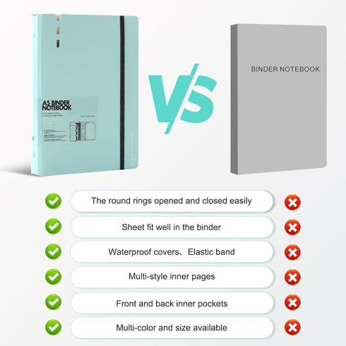 CAGIE A5 Binder, 6 Ring Notebook with Dividers, Refillable Planner Binder with Pockets, A5 Refill Paper, Blue