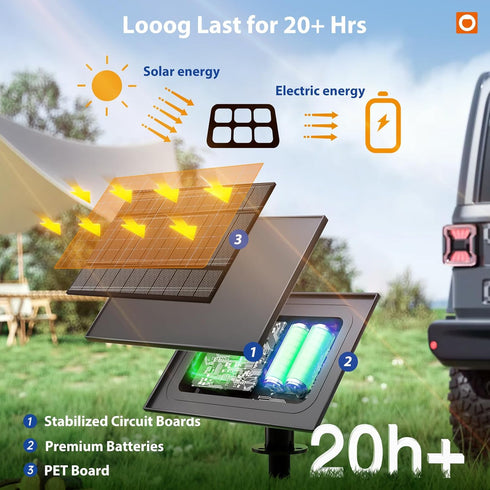 102FT(96FT+6) 34 Dimmable Bulbs addlon Solar String Lights Outdoor Waterproof with USB Port & Remote Control Solar
