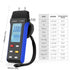 AIOMEST Digital Manometer Gas Pressure Tester ±2 psi / ±13.79 kpa, Dual Port Air Flow Pressure Gauge