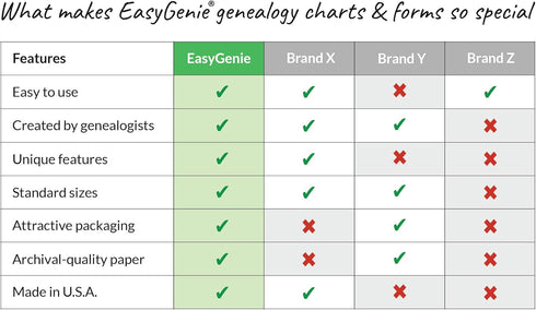 LARGE PRINT Genealogy Charts and Forms Kit, 30 Sheets, Includes 10 Pedigree Charts, 10 Fan Charts, 10 Family Group
