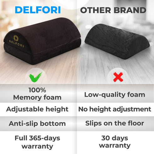 Premium Under Desk Footrest, Ergonomic Memory Foam Foot Rest for Home, Office, Gaming Chair, Back Pain Relief