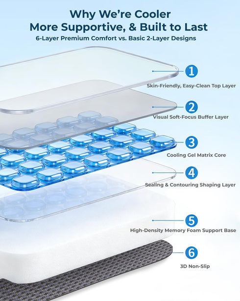 Yalfero Tailbone Gel Enhanced Travel Airplane Seat Cushion for Long Flights, Waterproof Stadium Portable Memory Foam