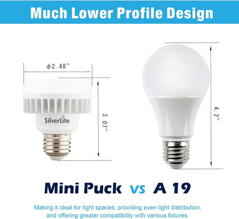 10W E26 Bulb, White(2700K), 100w 50000hrs 1000LM, 120-277V, Legental LED Mini PUCK, Medium Base Squat Soft incandescent
