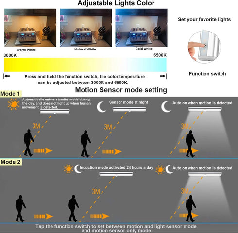 4 Pack, Dimmable Closet 3 LDOPTO Motion Sensor Under Cabinet Lights with Remote Battery Operated Lighting, LED Night