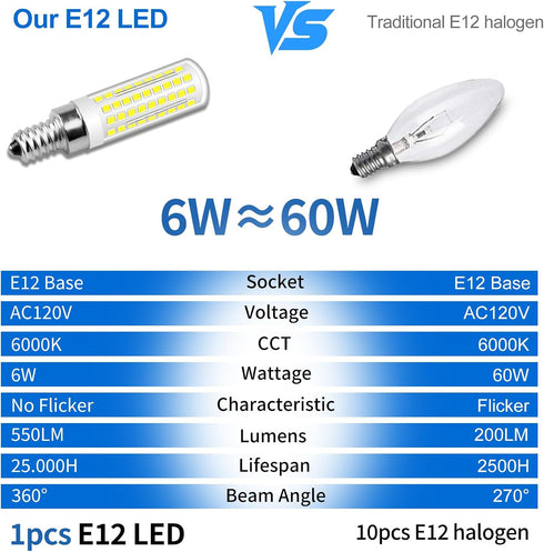 E12 Bulbs 60 6000K 120V 6W 550lm T6 C7 E12 Non-dimmable, 4 Pack LED Candelabra Light Watt Equivalent Daylight White