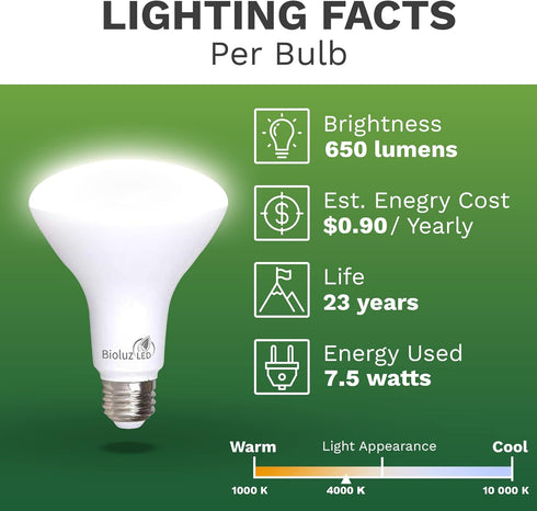 Bioluz LED 4 Pack 90 CRI BR30 LED Dimmable Bulb, 7.5W = 65 Watt Replacement, 650 Lumen, 4000K, 4 Pack