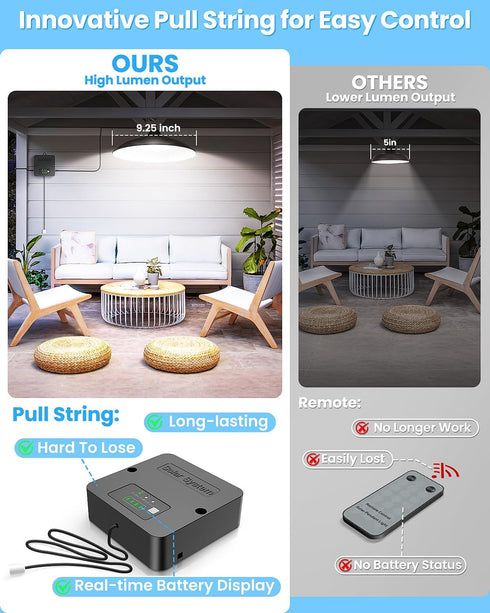 2000LM IP65 Solar Shed Light Indoor Outdoor, Solar Pendant Light Outdoor, Daytime Available with Pull String Switch