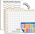 SCRIBBLEDO Dry Erase Multiplication Chart Whiteboard, 11" x 14" Double Sided for Kids Students Classroom