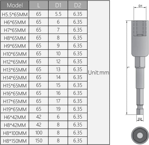 Utoolmart 1/4" 16mm Quick Change Bit Holder, Magnetic Hex Shank Drill Bit Extension for Driver Adapter