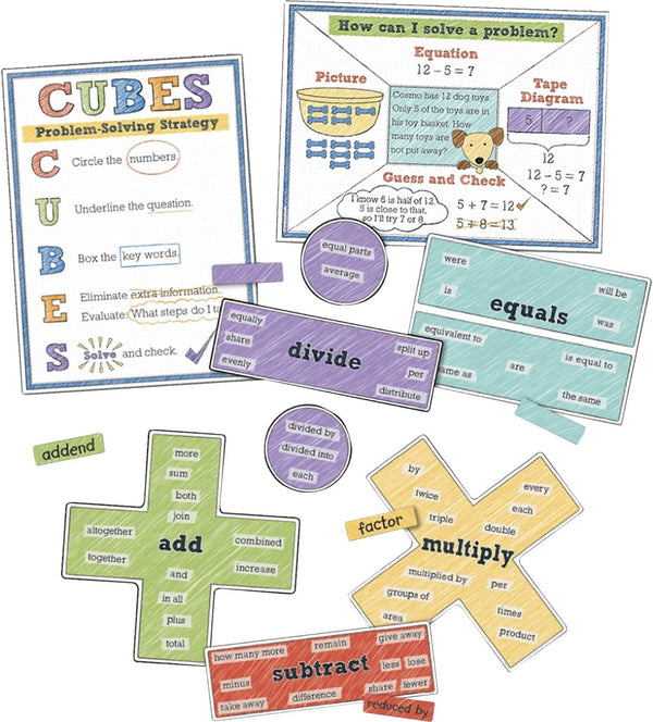Carson Dellosa Math Posters Bulletin Board Set, Addition, Subtraction, Division, Multiplication Charts for Classroom