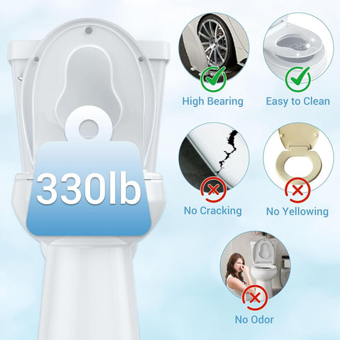 EcoExplorer Toilet Seat Cover,PP Round Toilet Seat With Toddler Seat Dual-Flip Soft-Close Lid & SecureLock Brass Bolts