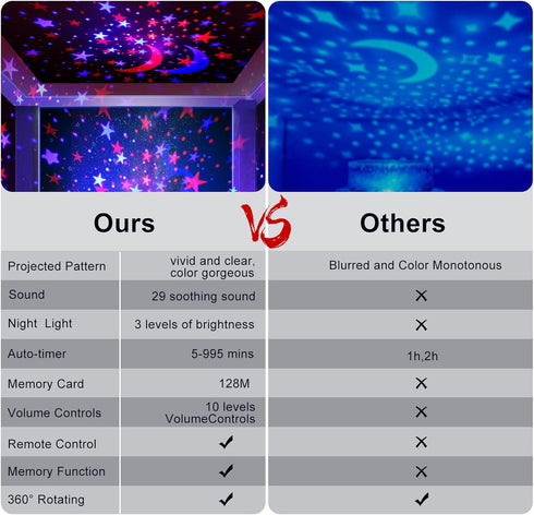 YACHANCE 9 20 Night Light for Kids Room with Sound Machine Baby Night Light Star Projector White Noise Machine
