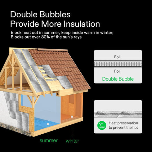 VIVOSUN Double Bubble Reflective Foil Insulation, 6 inch x 25 Ft Pipe Wrap for Weatherproof Attics and Garages