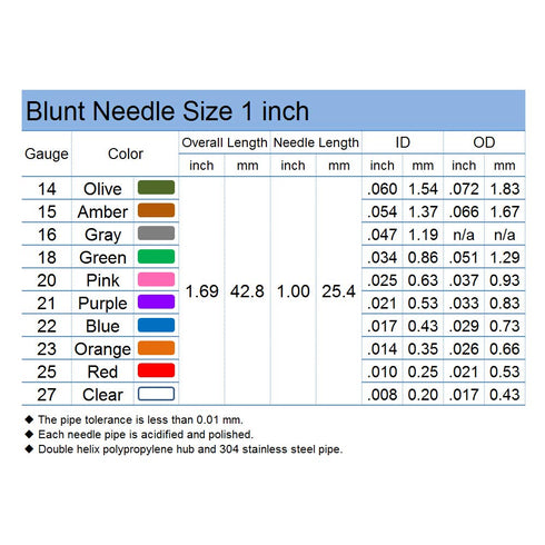 16 Gauge 1 Inch Blunt Tip Dispensing Needle with Luer Lock, Precision Applicator, Gray, 20 PCS