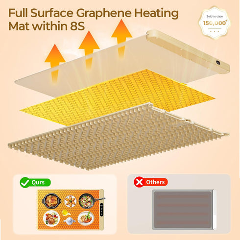 6 6HoursTimer, Food Warming Mat with Protective Table Mat, Graphene Fast Full-Surface Heating Mat, Electric Warming