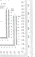 Counter Gotical Military UTM/MGRS Coordinate Scale Map Reading and Land Navigation Topographical Map Scale, Protractor
