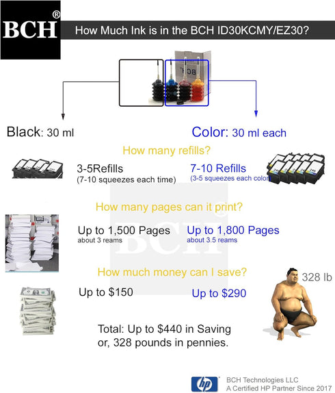 BCH Refill Ink Kit for Canon PG-240, PG-243, PG-245, CL-241, CL-244, CL-246 XL – High-Yield Refill Bottles