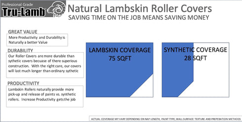 Tru-Lamb 100% Natural Lambskin Professional Paint Roller - 9 x 3/8" - 3 Pack