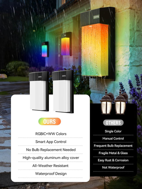 1500LM 30+ IP65 2 Pack OIYN Outdoor Wall Light, Smart RGBICWW Porch Lights Outdoor, Modern Wall Sconce with Scene