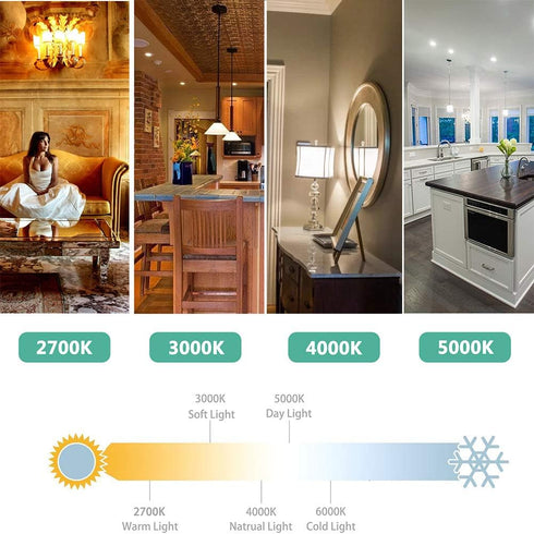 Recessed Light Bulbs 2700K Warm White, BR/R30 LED Lighting Bulbs, 12W=100W, E26 Base, Dimmable Indoor Flood Light, Pack