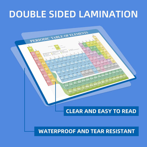 Dinggaogao 2-Pack (8.2x11.2 Inch) Science Poster for Students: Laminated Periodic Table & Equation Sheet Double-Sided