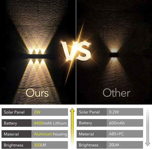 3000K Mrzxy Solar Lights Outdoor Up and Down Waterproof Aluminum Solar Sconce Dusk to Dawn Warm White for Sign, Yard