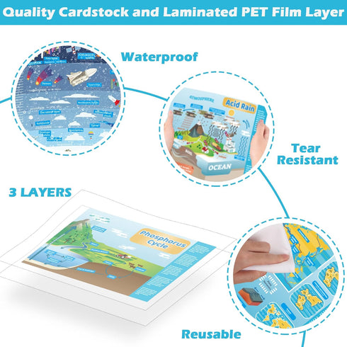 Earth Science Posters for Middle School and High School Classroom, Science Laboratory Library Office Decorations