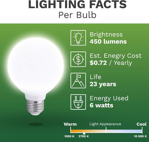 6 Pack Bioluz Dimmable LED G25 Light Bulb, 40W Replacement (6W), Warm White (2700K), 450 Lumens, UL Listed