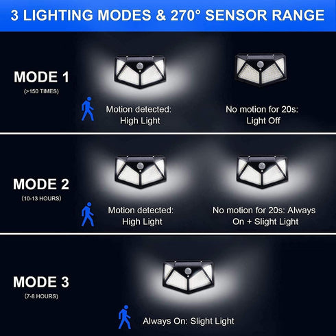 Merece Light 6 Pack, 100LED/3 270 IP65 VINHMOR Solar Lights Outdoor Modes Lighting Angle Motion Sensor Security Lights