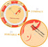 2Pcs PartyKindom Pregnancy Wheel Fetal Development Chart Poster for Expecting Mothers Guide Timeline Present for Moms